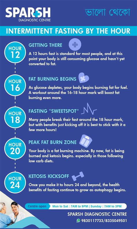 The 24 Hour Fast: Benefits and How To .